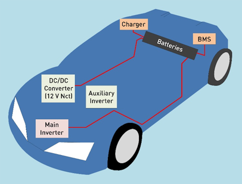 Improving EV Safety and Reliability with Galvanic Isolation